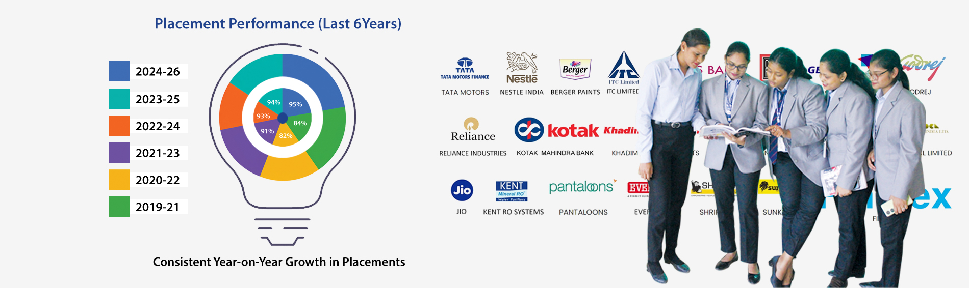 Campus Placement Analysis